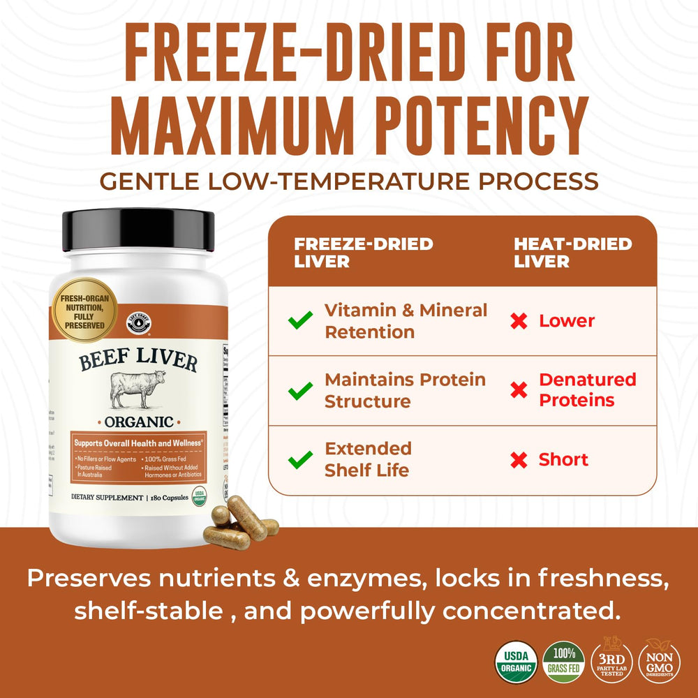 Left Coast Performance Australian source liver image communicates traceability and non-GMO feeding practices.
