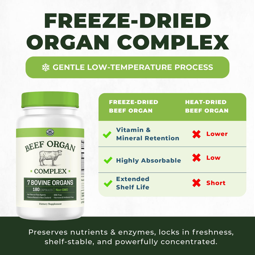 Left Coast Performance Beef Organ Complex Packaging image indicates convenient 180-count capsules.