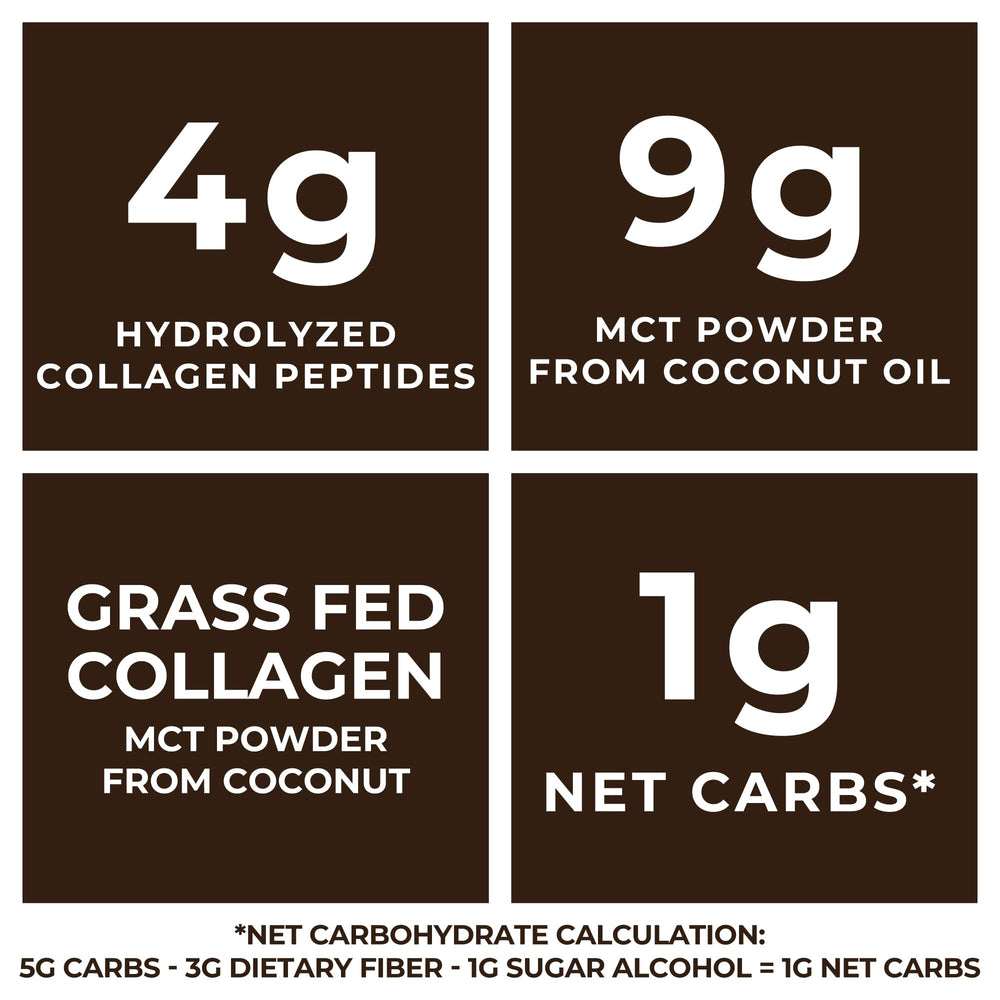 Left Coast Performance Collagen peptides powder bag highlighting grass-fed protein.