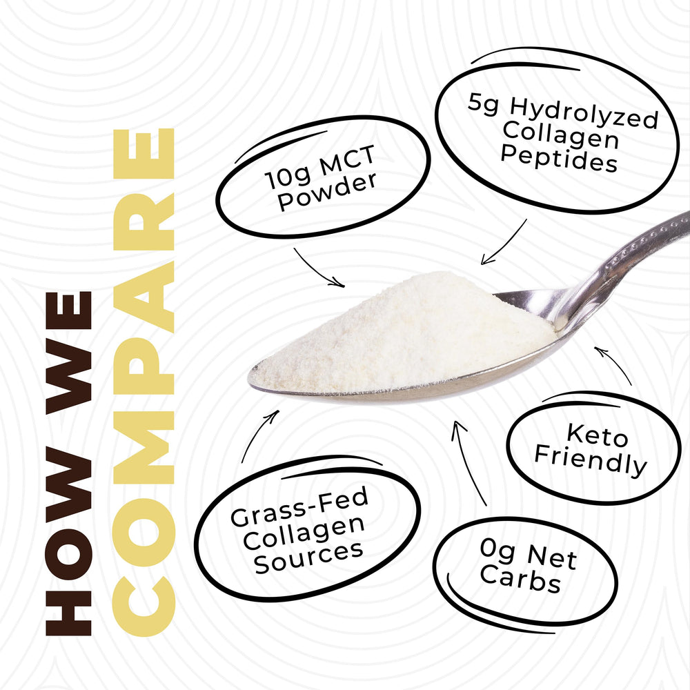 Left Coast Performance grass-fed collagen peptides jar offers silky texture.