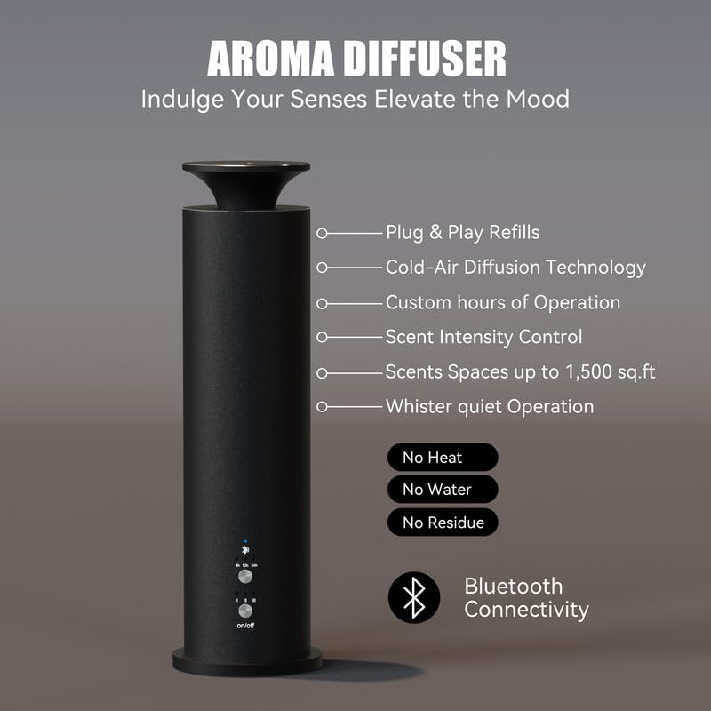 LEGARDLILIU nano-diffusion creates ultra-fine dry particles for pure scent.
