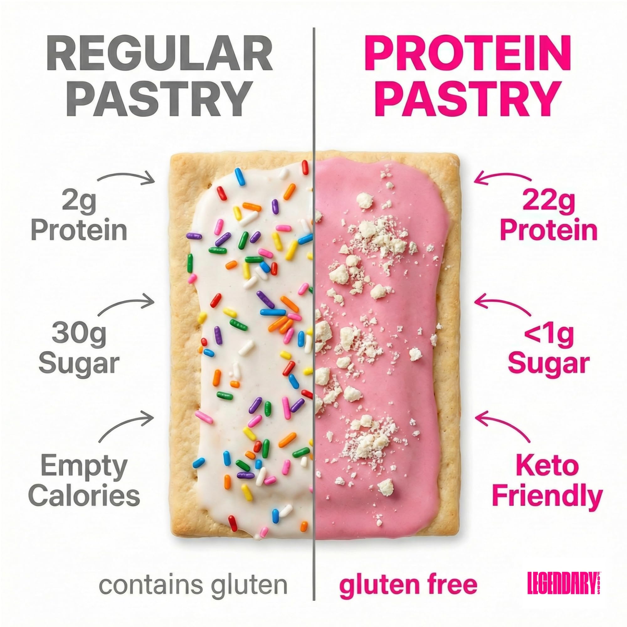 Legendary Foods pastry opened pack, ready to enjoy