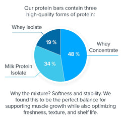 LEGION bar nutrition label shows gluten-free and soy-free ingredients