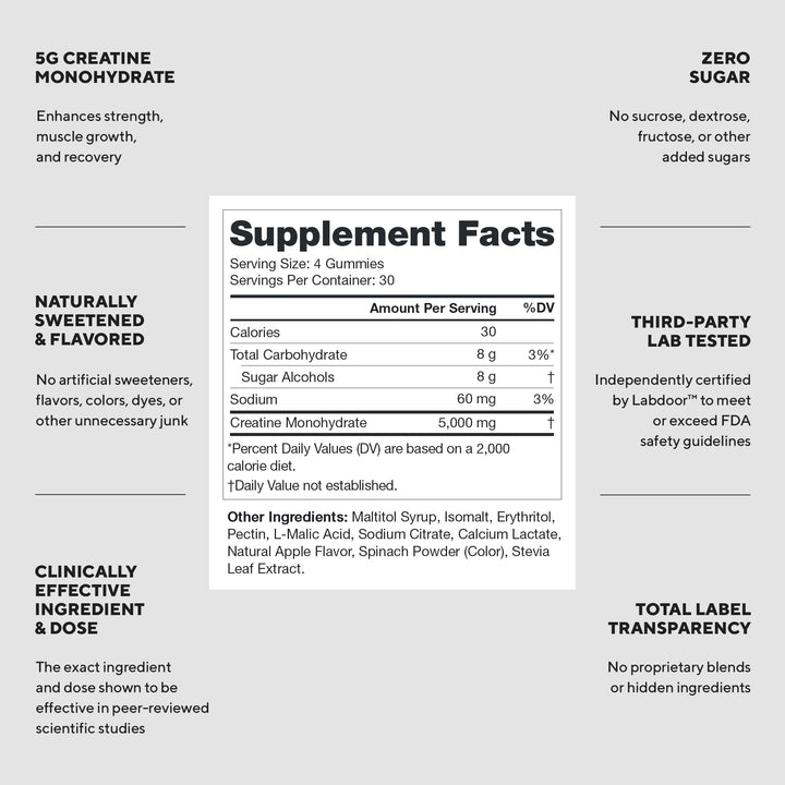 LEGION gummies bottle on shelf showcases convenient daily fueling for workouts.