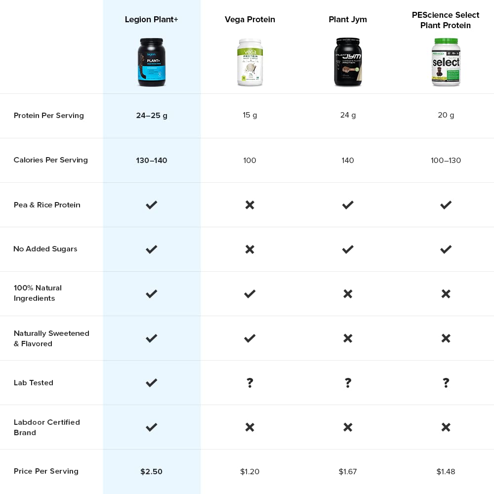LEGION Plant+ rice and pea blend in glass with ice for a quick shake.