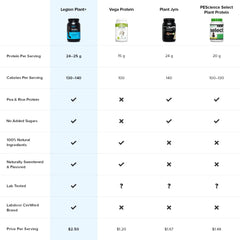 LEGION Plant+ rice and pea blend in glass with ice for a quick shake.