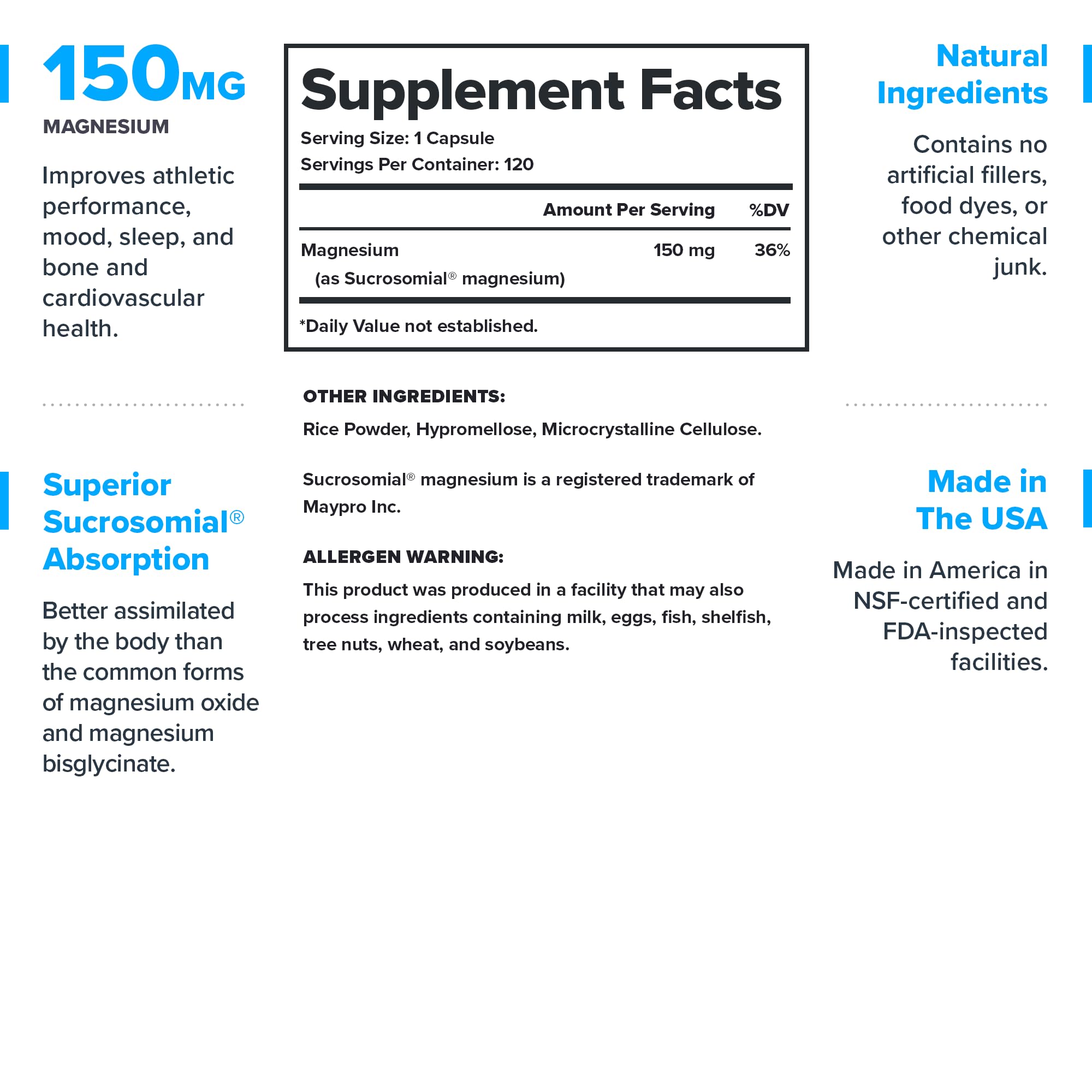 LEGION Sucrosomial Magnesium capsules closeup emphasizes clean label and potent mineral delivery.