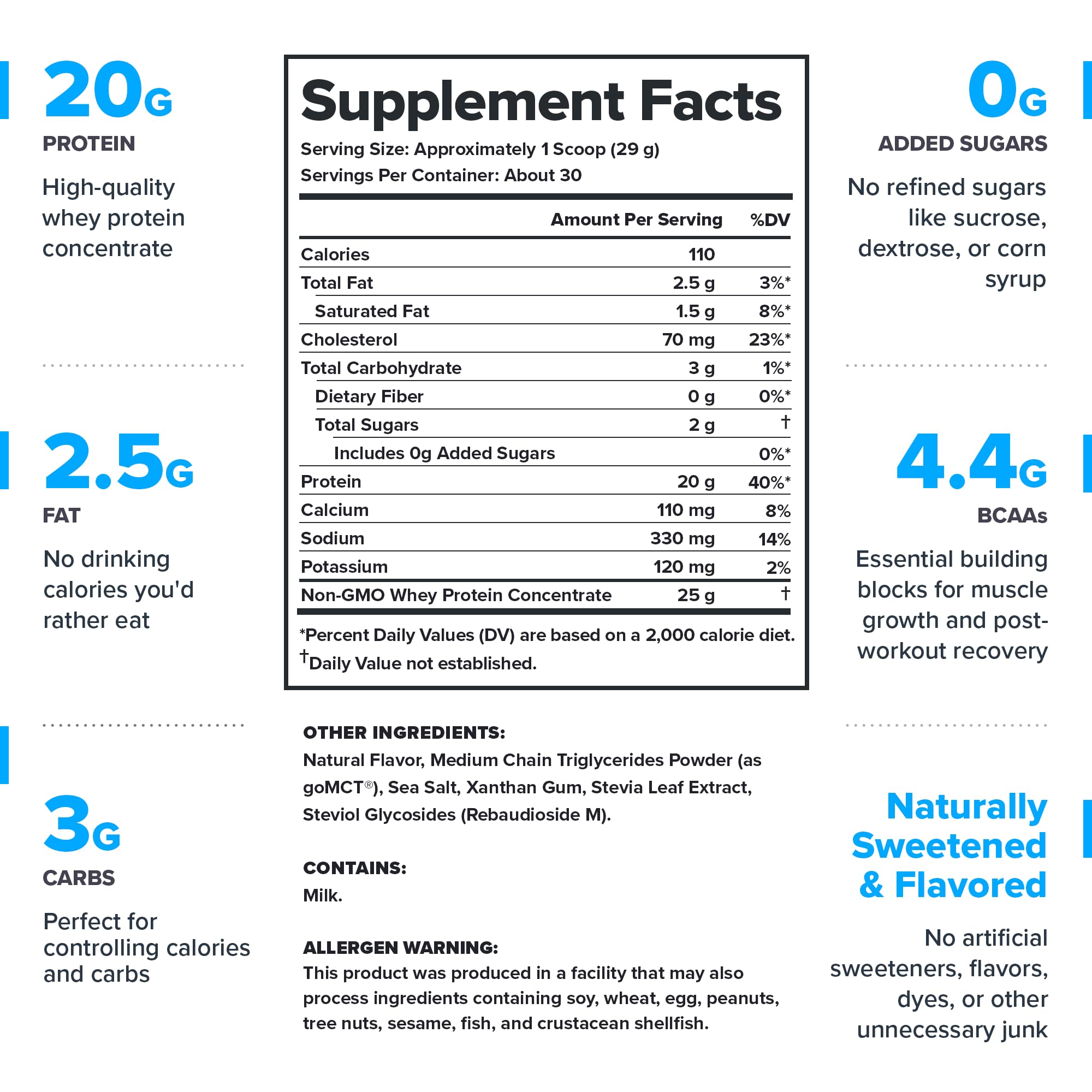 LEGION Whey Protein Powder Salted Caramel label highlights protein quality