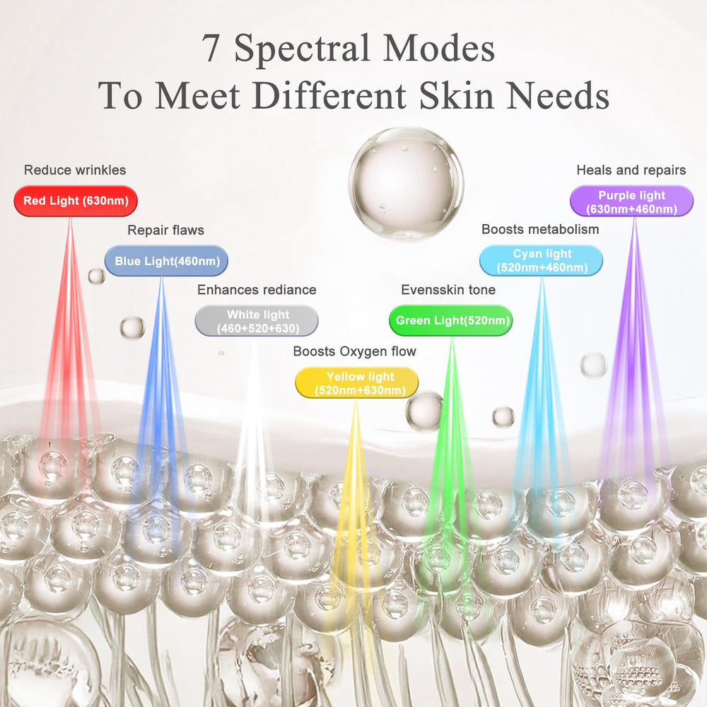 LEKKSA red light mask targets the neck for firmer-looking skin