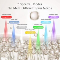 LEKKSA red light mask targets the neck for firmer-looking skin