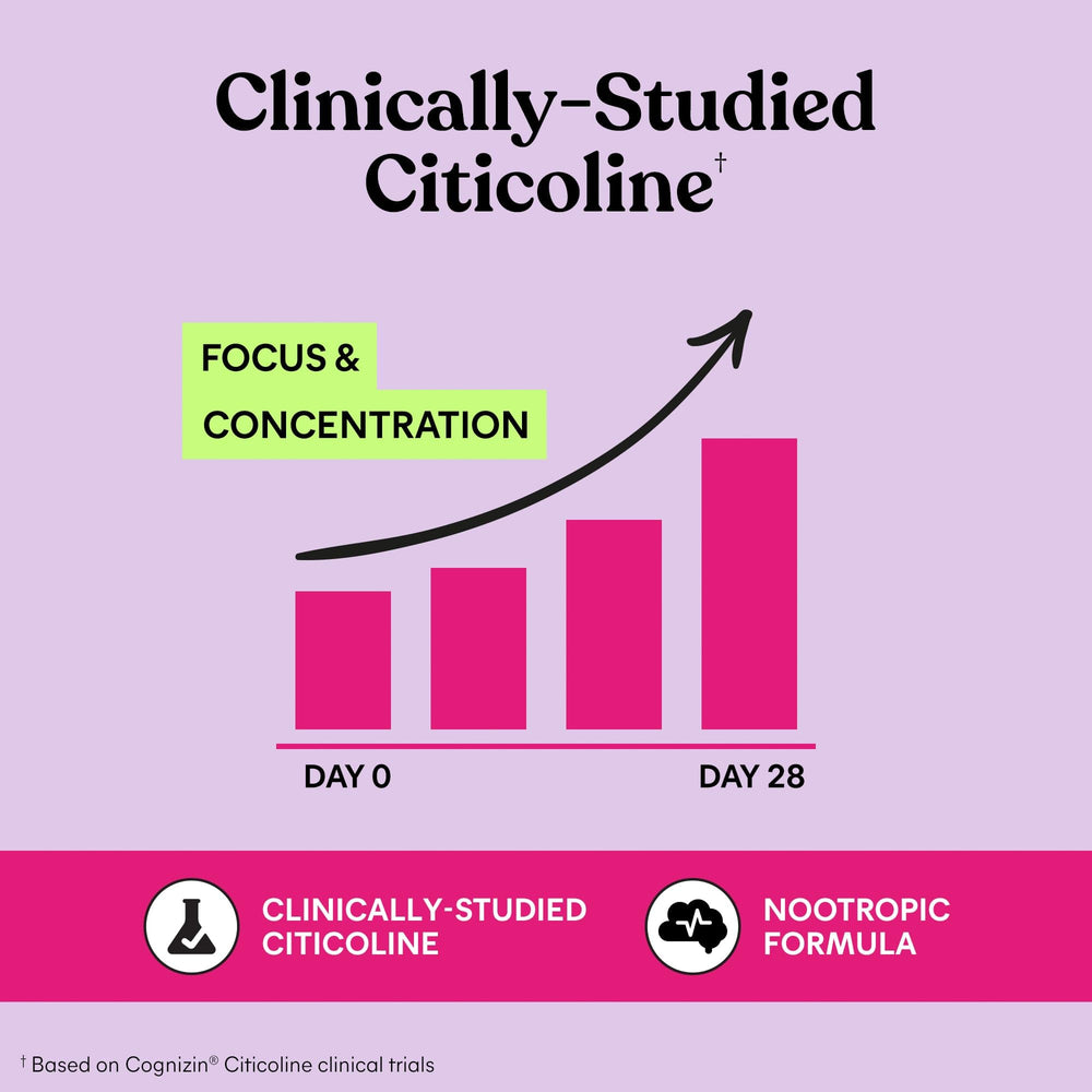 Lemme Focus Cognizin CDP-Choline component closeup signals a science-backed, caffeine-free option.