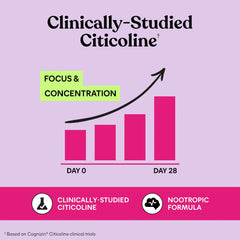 Lemme Focus Cognizin CDP-Choline component closeup signals a science-backed, caffeine-free option.
