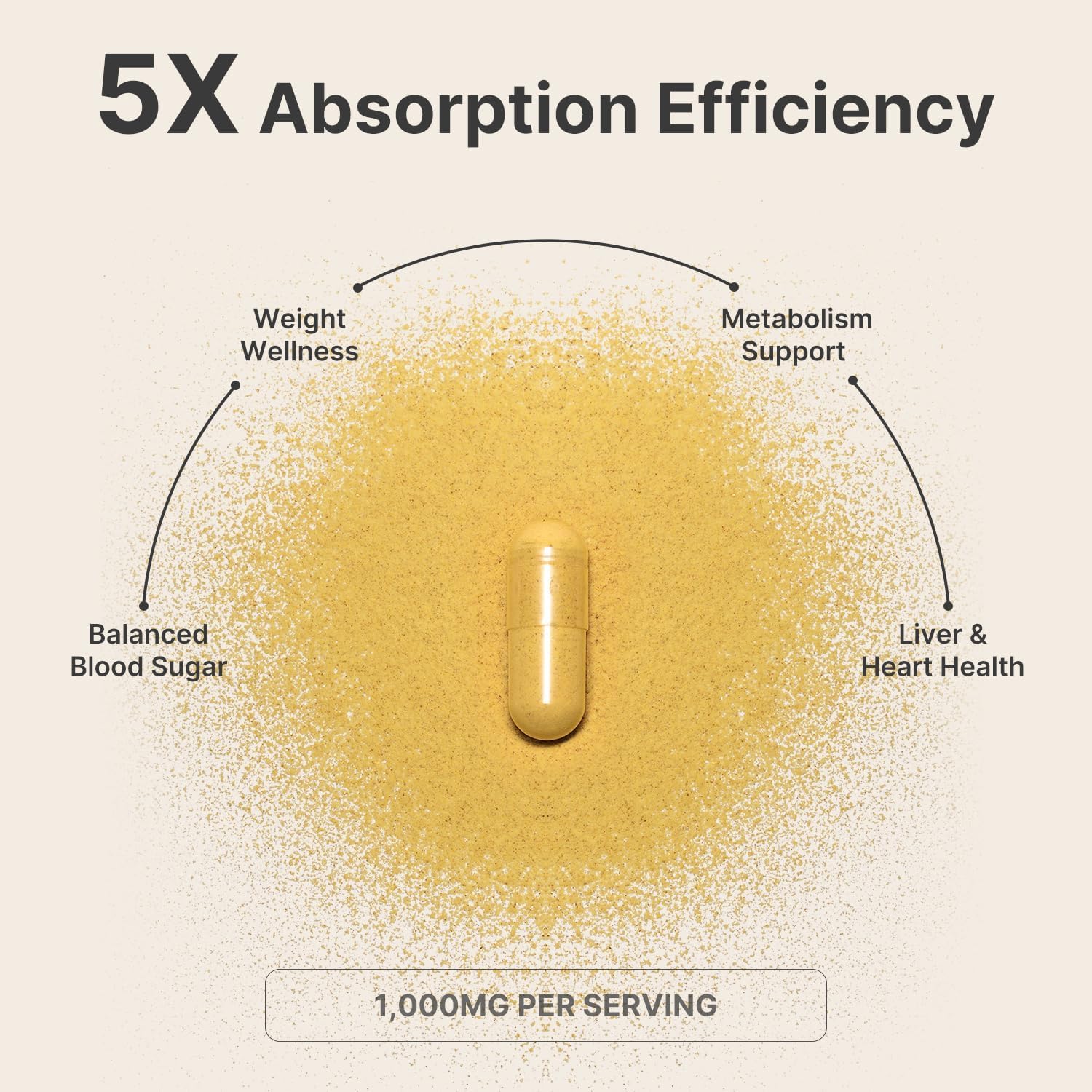 Leotri Berberine capsules closeup emphasizes easy-to-swallow form for consistent use.