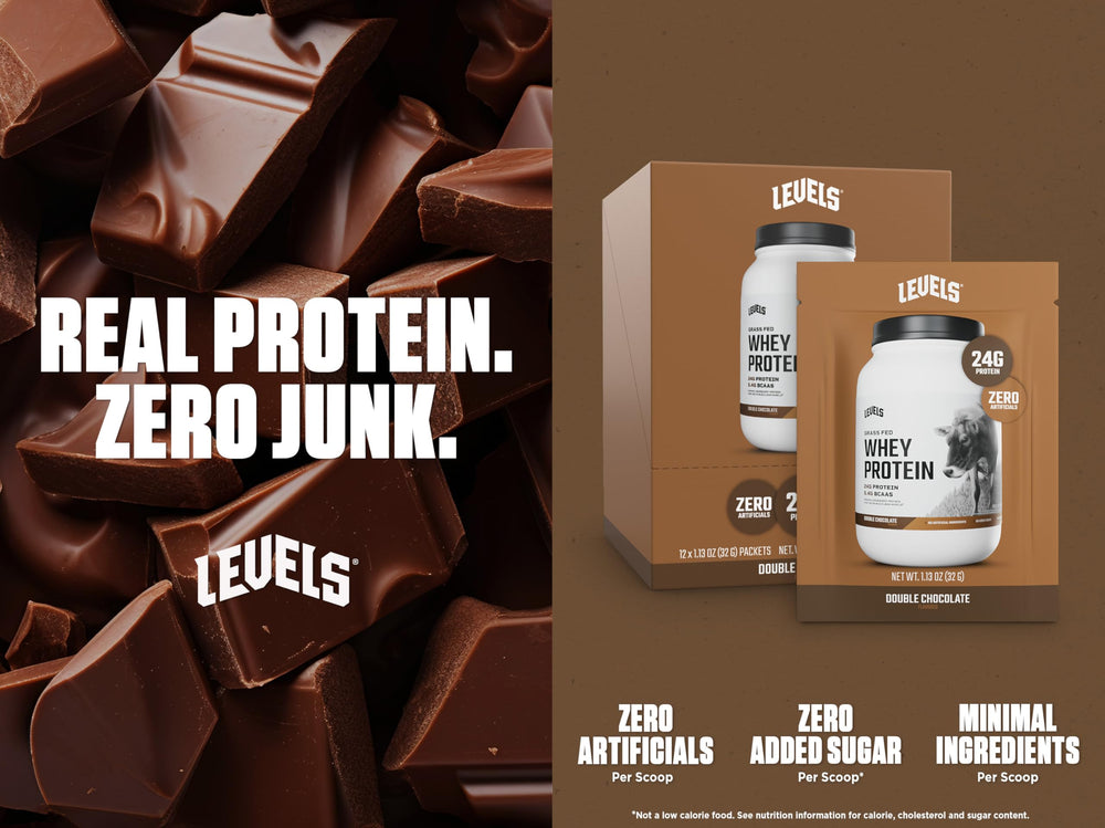 Levels Grass Fed Whey nutrition panel close-up highlights hormone-free, no added sugars