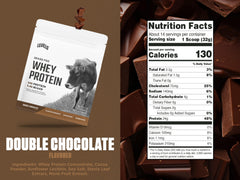 Levels Nutrition whey shake glass with creamy texture for smoothies
