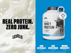 Levels unflavored whey protein tub shows pure powder with no artificial flavors.