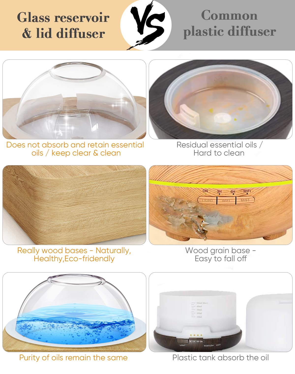 Levoair 200ml glass reservoir diffuser for extended diffusion