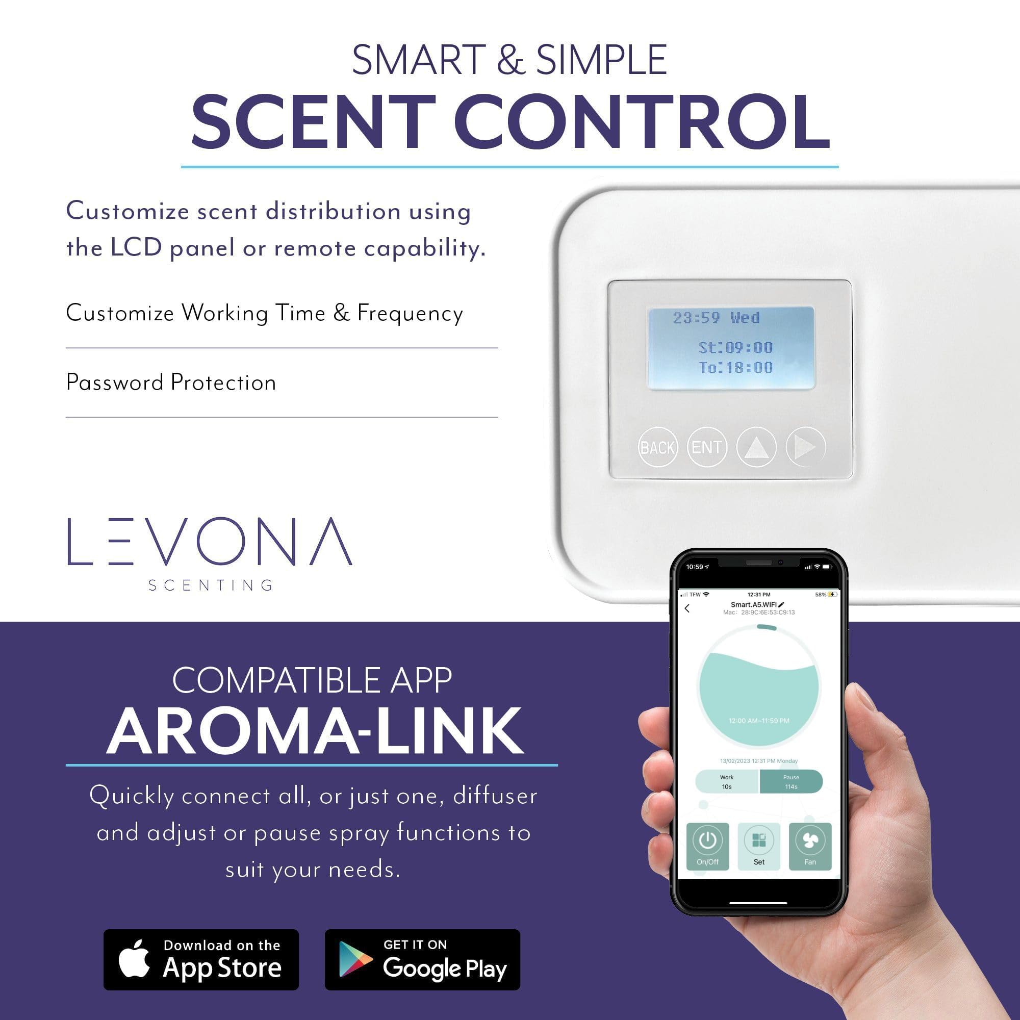 LEVONA SCENT Lavanda 2000 installation setup shows easy plug-in integration