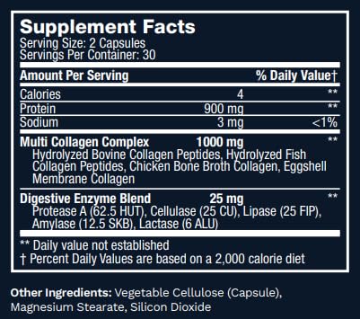 Lewis Labs label close-up highlighting grass-fed source and digestive enzyme blend may support digestion.