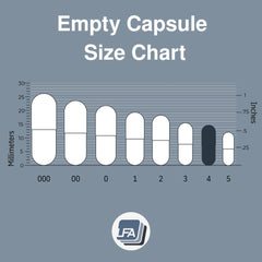 LFA capsules dissolve quickly for immediate release use