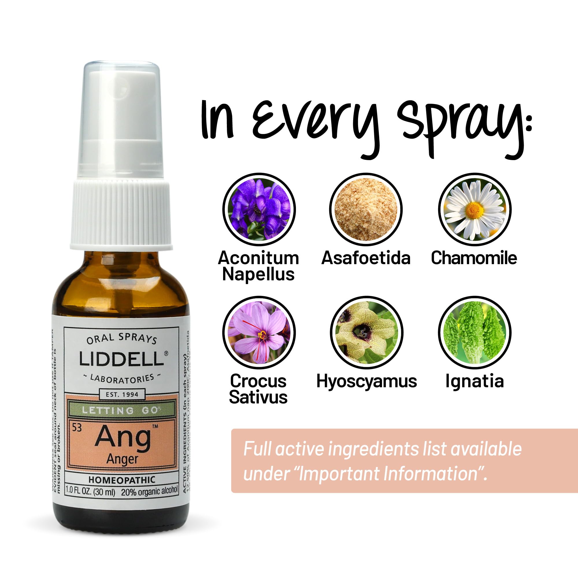 Liddell Letting Spray Go Anger dosing spray for quick relief.