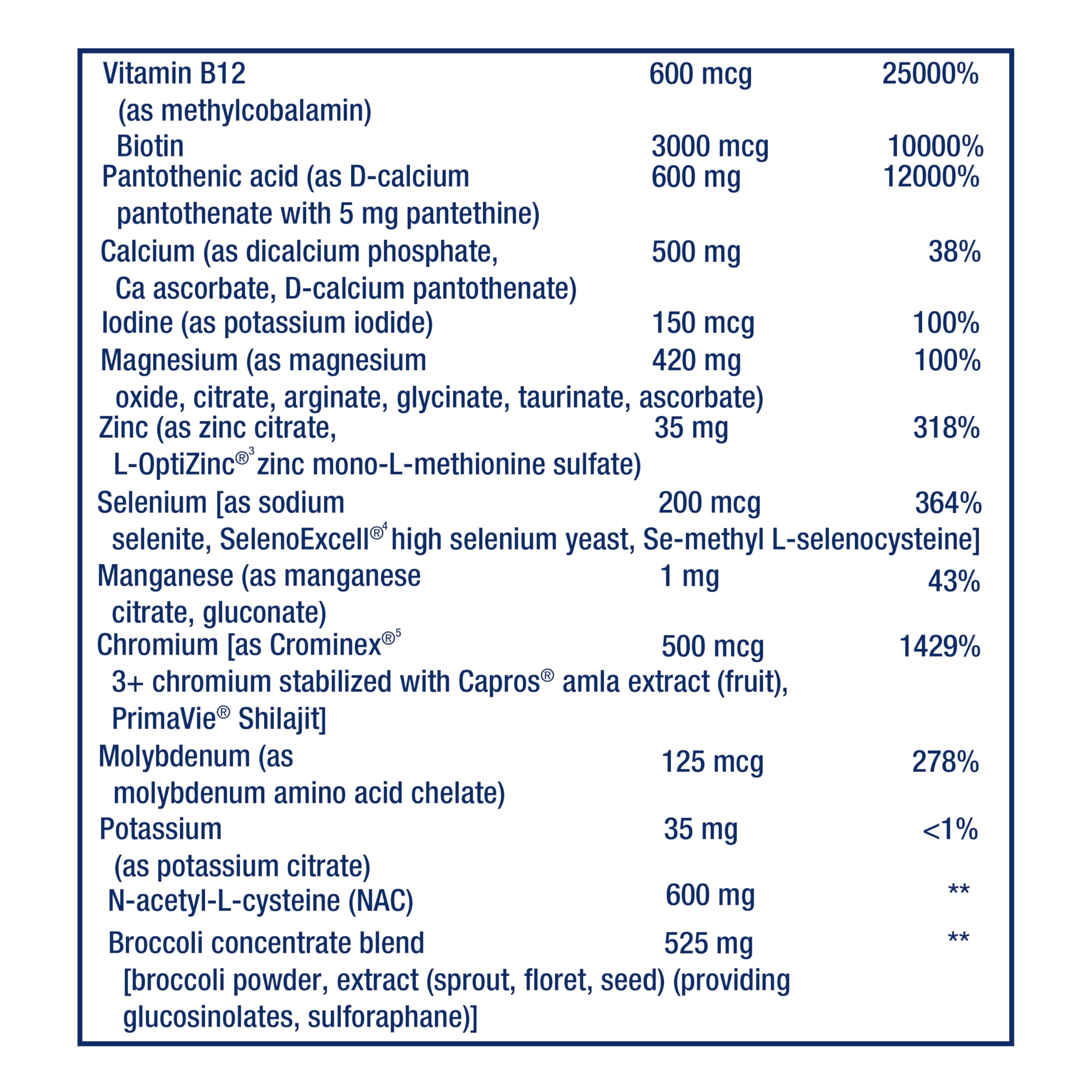 Life Extension Mix gluten-free label closeup appealing to gluten-free shoppers