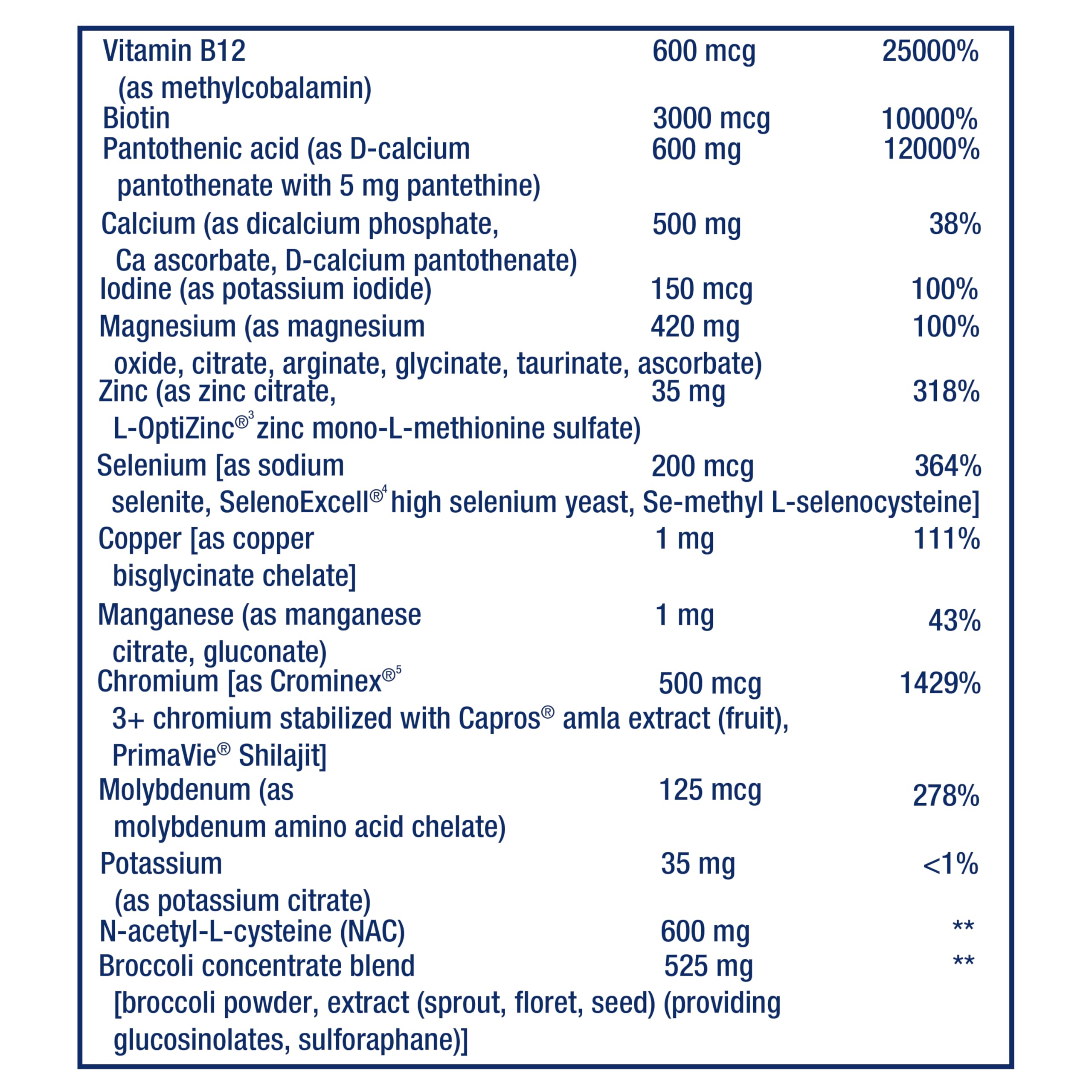 Life Extension Mix ingredients, bottle-side, underscoring diverse nutrients and bioactive compounds.