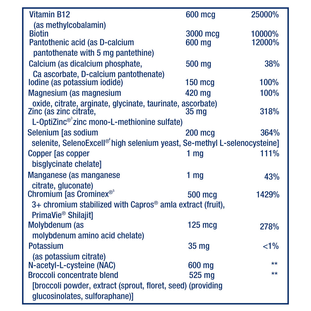 Life Extension Mix ingredients, bottle-side, underscoring diverse nutrients and bioactive compounds.