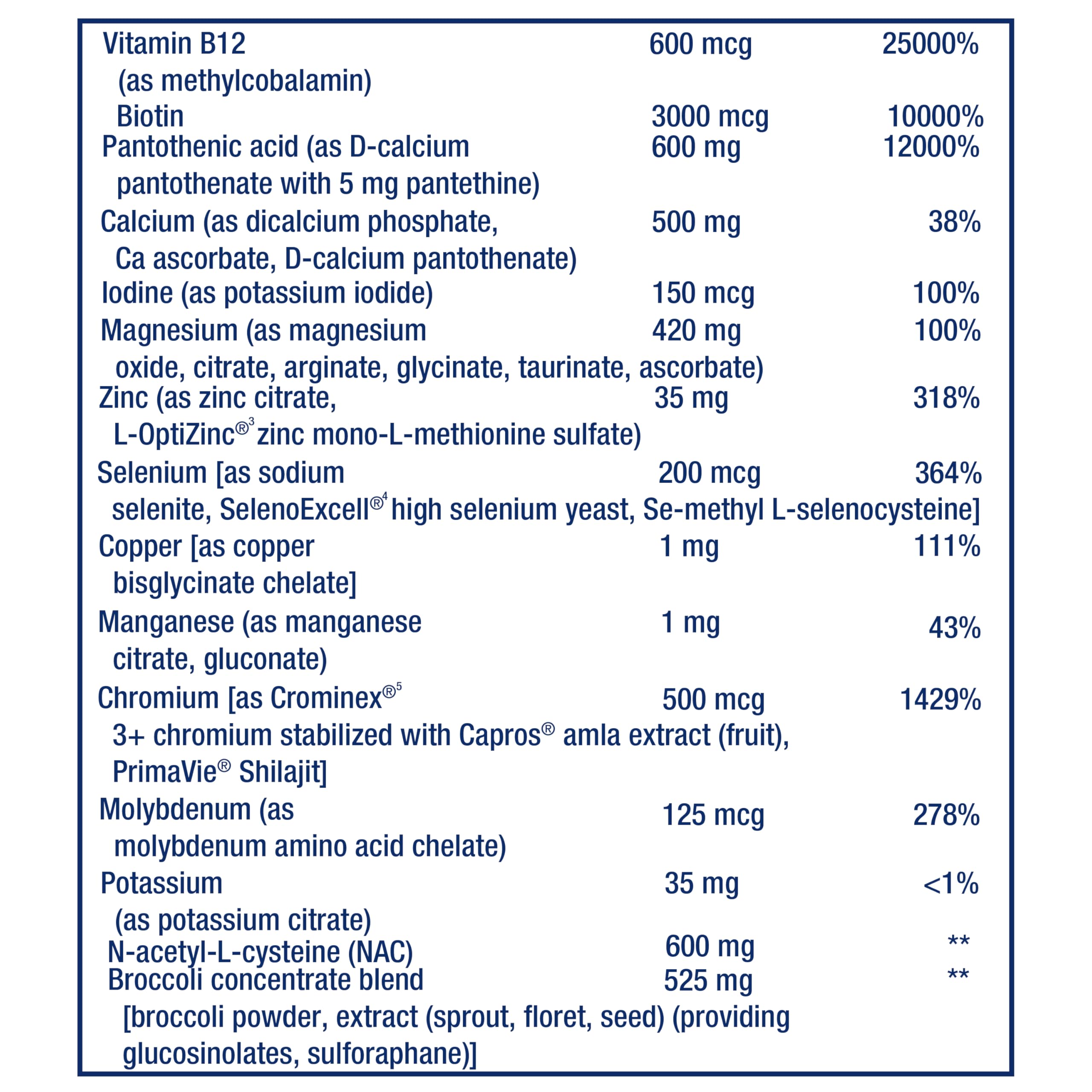 Life Extension Mix ingredients photo showcases fruit and veggie extracts.