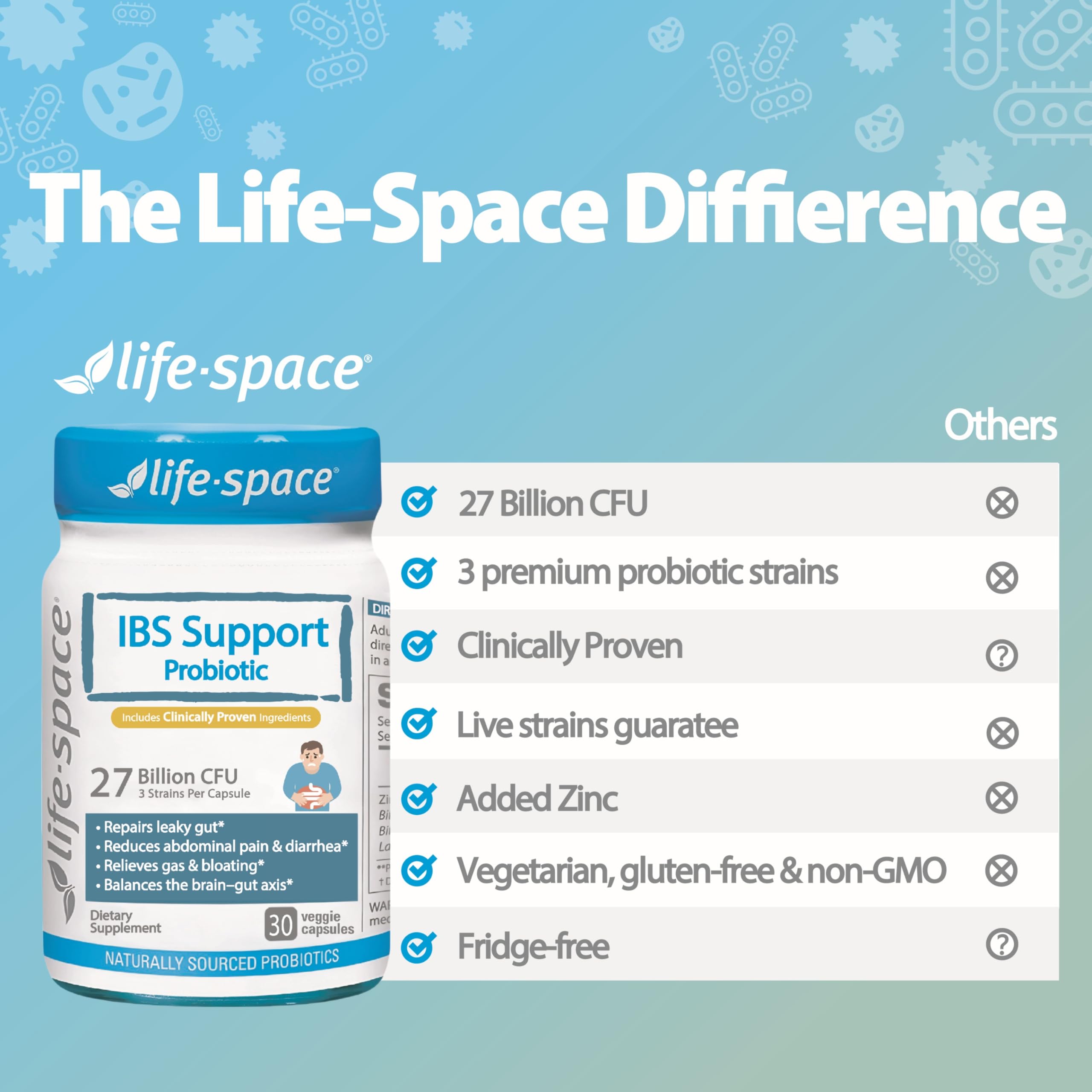 Life-Space IBS Support ingredients graphic with clinically studied strains and zinc.