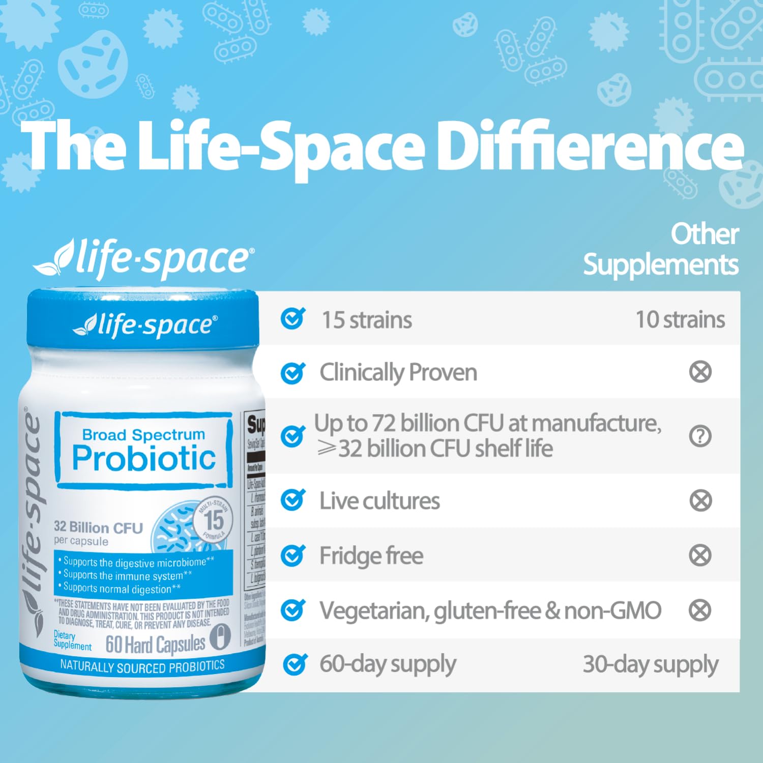 Life-Space daily-use illustration encourages consistent supplementation for digestive health