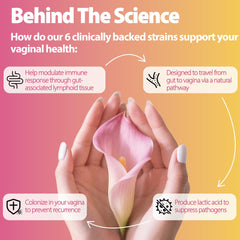 Life-Space Probiotic six-strains graphic emphasizing targeted vaginal health