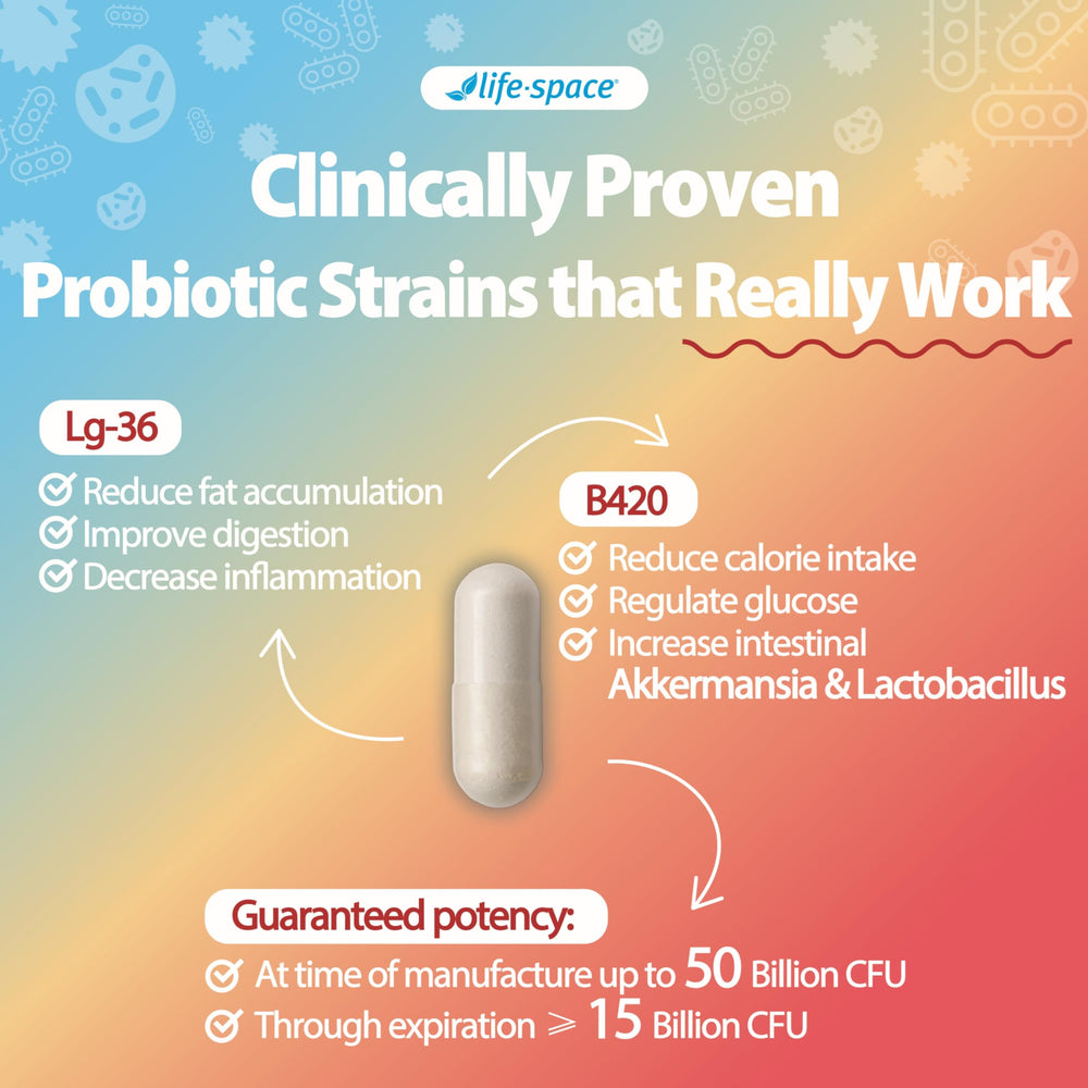 Life-Space Shape B420 batch tested under cGMP guidelines for purity.