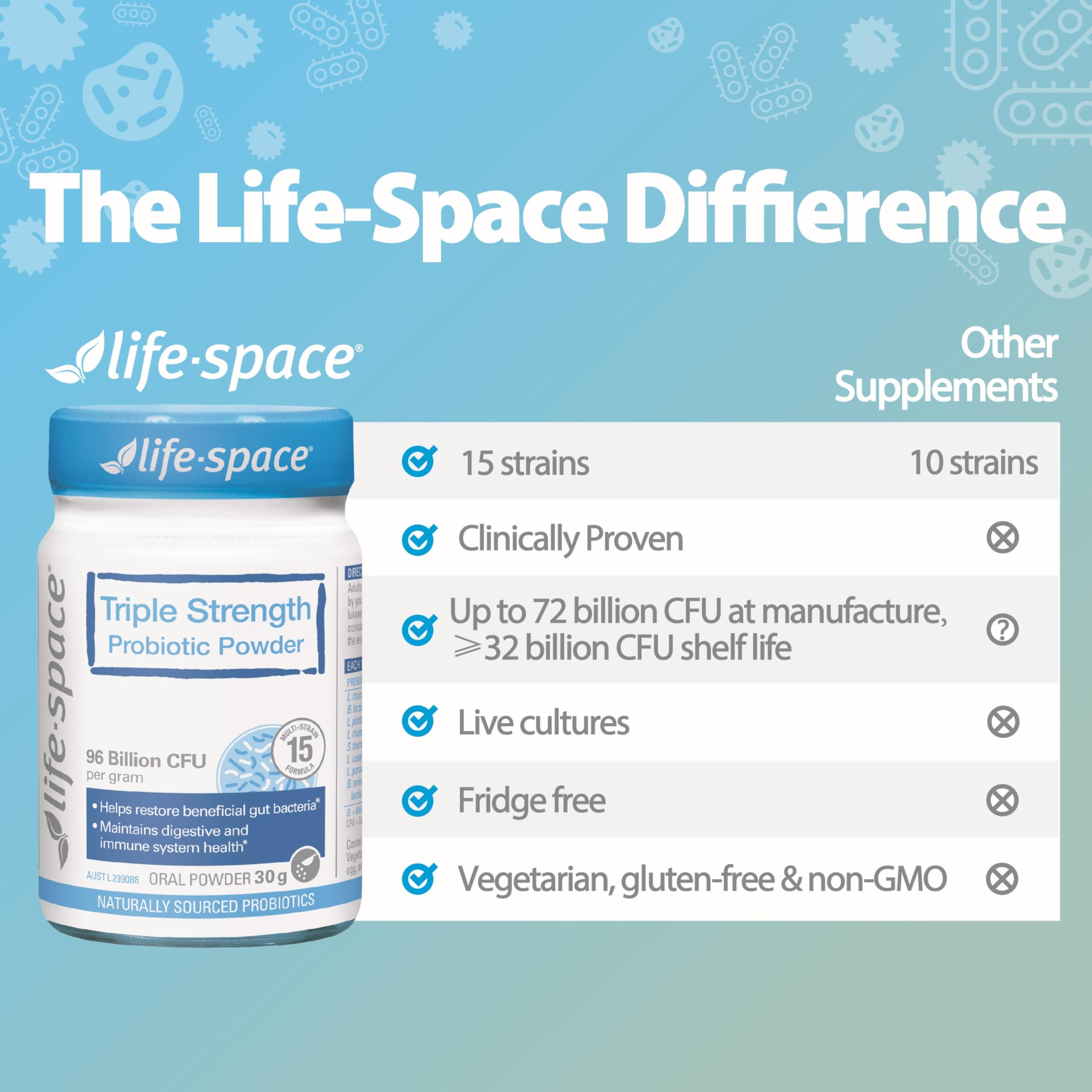 Life-Space Triple Strength immune concept image suggesting systemic support