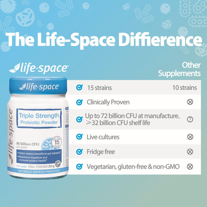 Life-Space Triple Strength immune concept image suggesting systemic support