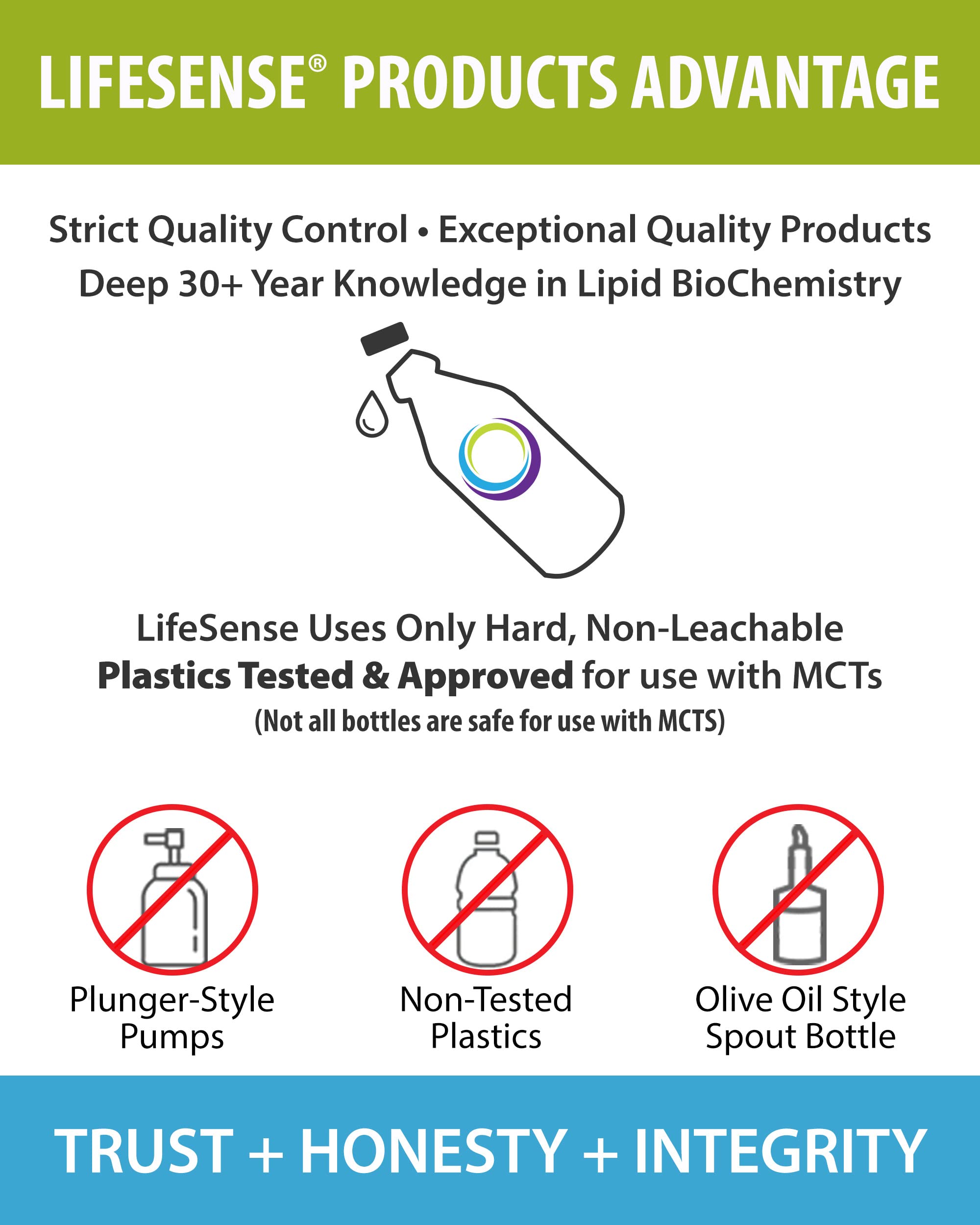 LifeSense C8 MCT Oil label highlighting coconut-derived MCT content and purity.