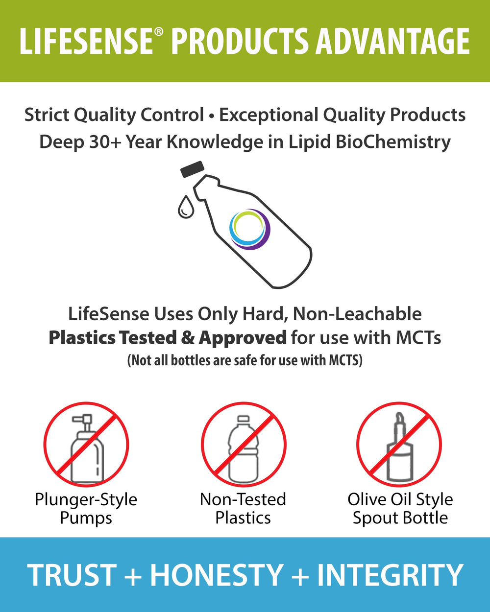 LifeSense C8 MCT Oil label highlighting coconut-derived MCT content and purity.