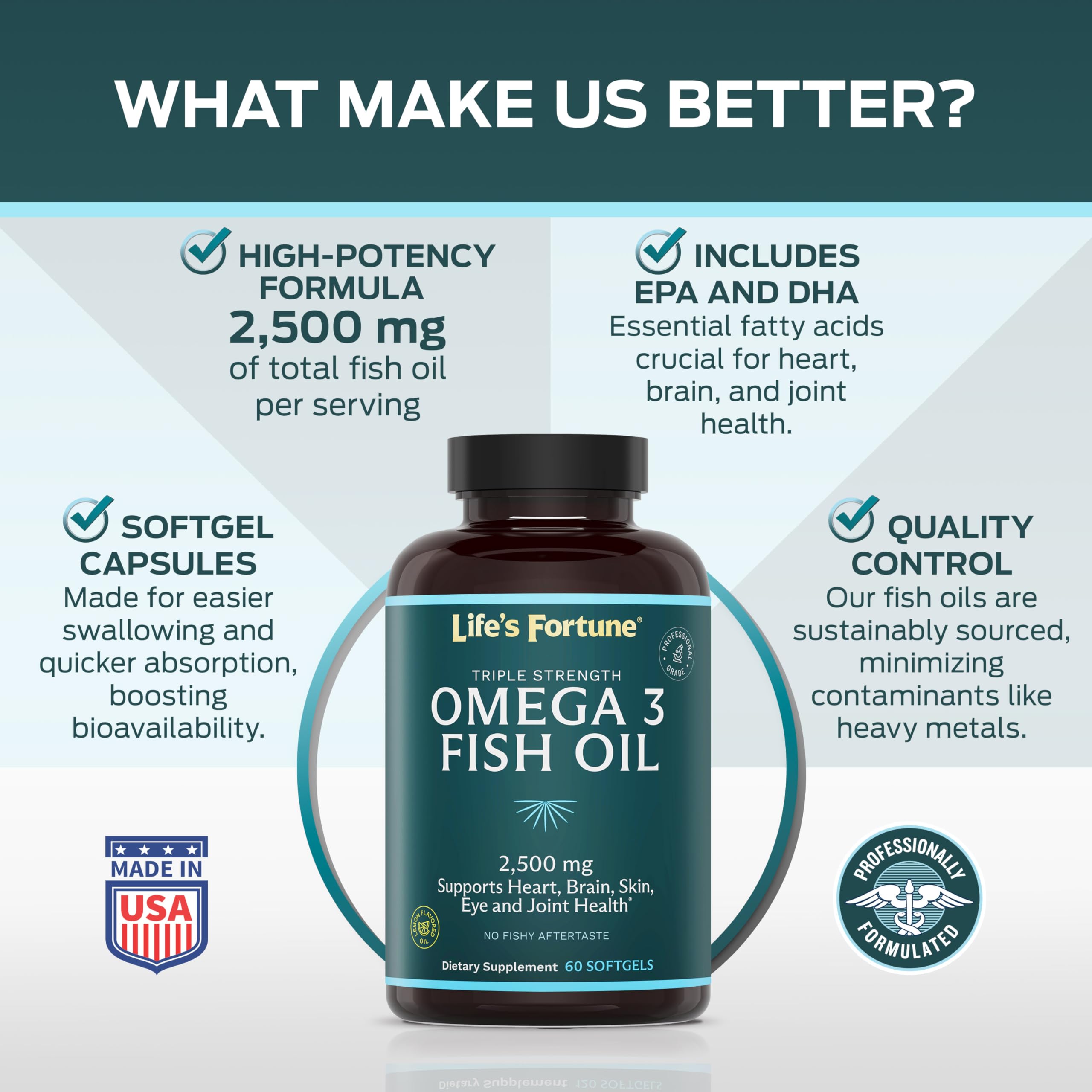 Softgels being held to show convenient daily omega-3 intake