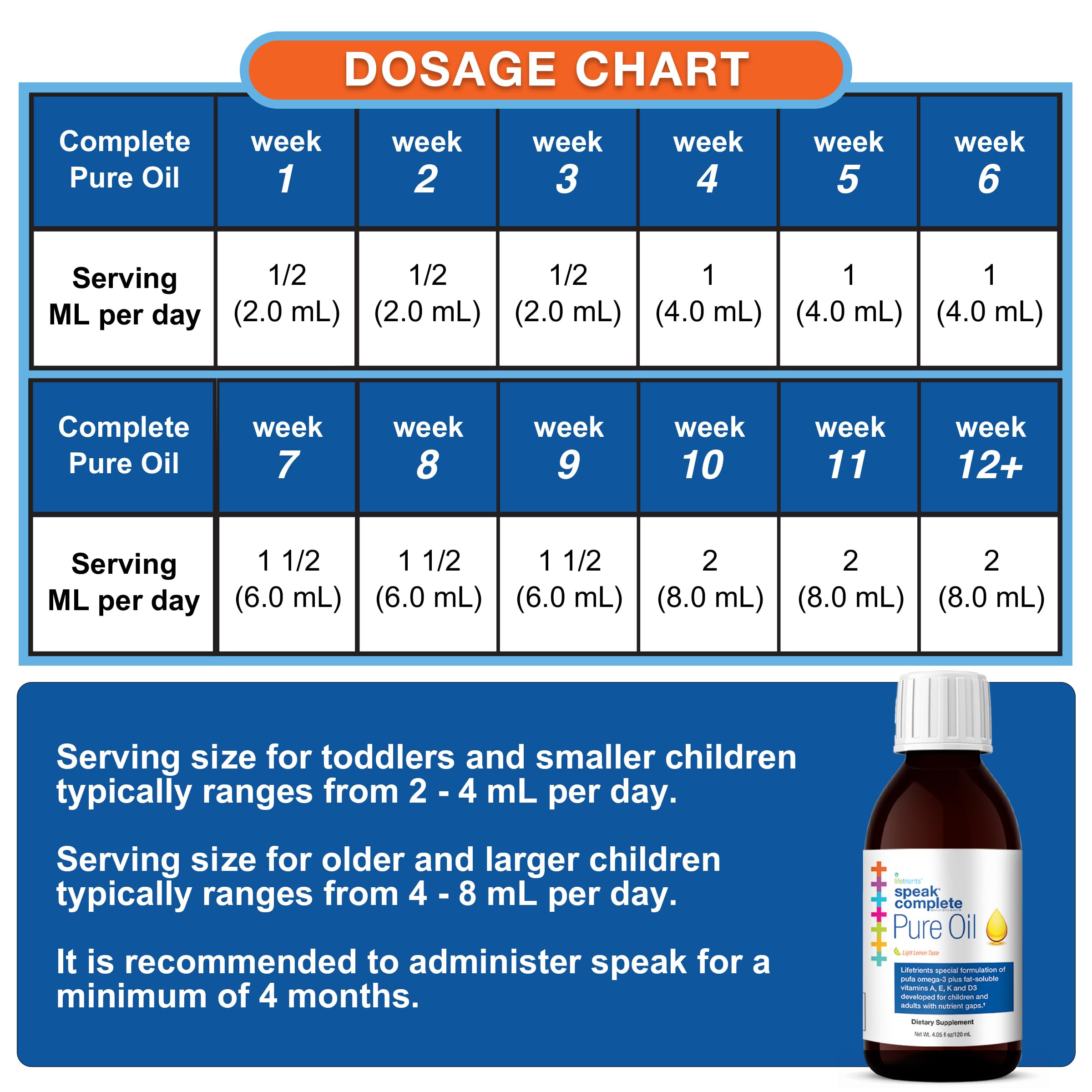 Lifetrients SpeakD Lemon Oil bottle label emphasizes purity and allergen-free formula.