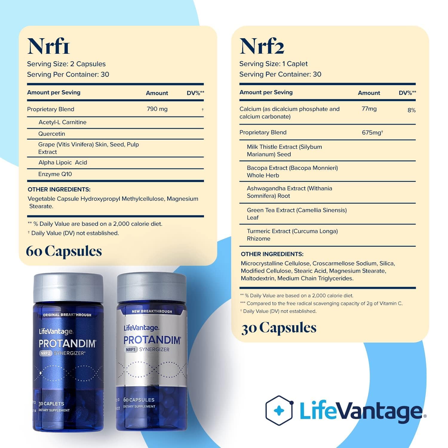 LifeVantage Protandim NRF1 capsules shown for metabolic energy support