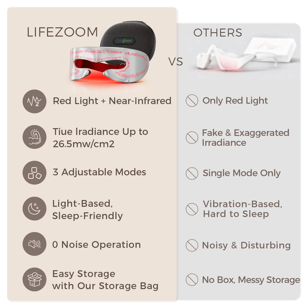 LifeZoom eye mask offers three modes for eye area light, sleep, or combined therapy.