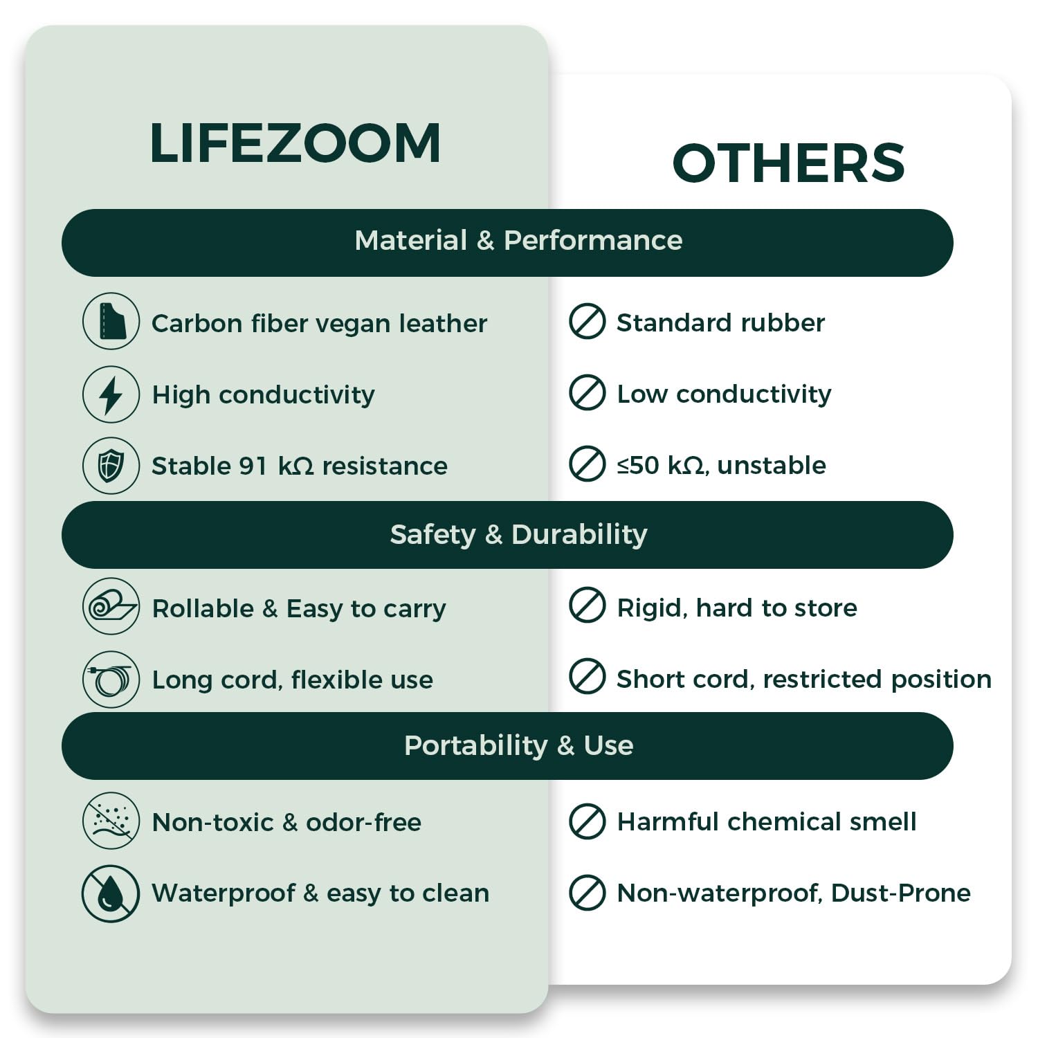 LifeZoom tapete para pies, descanso y alivio diario