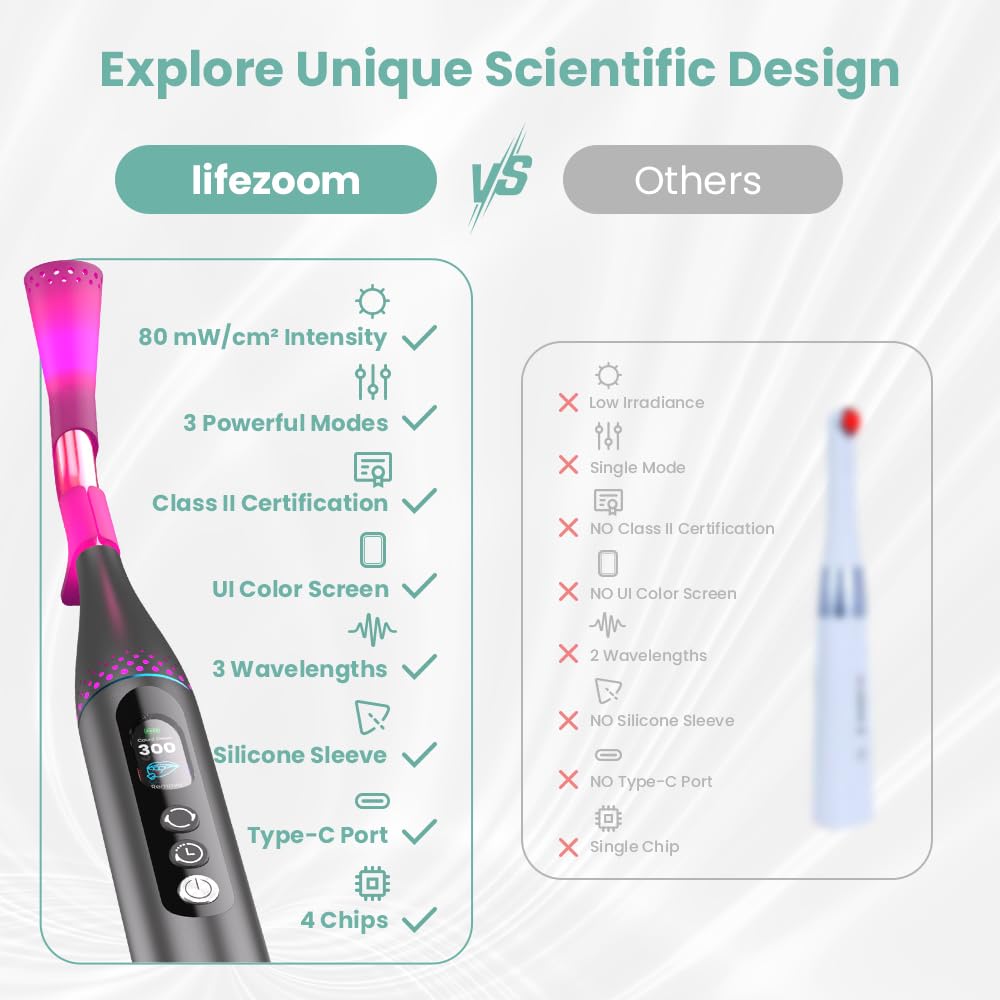 LifeZoom red light wand on lips area for at-home light therapy
