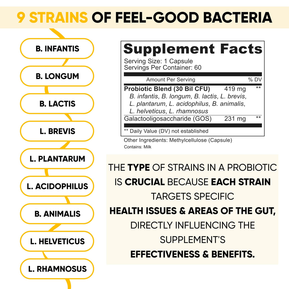 Lifted Naturals graphic highlighting nine probiotic strains for gut health.