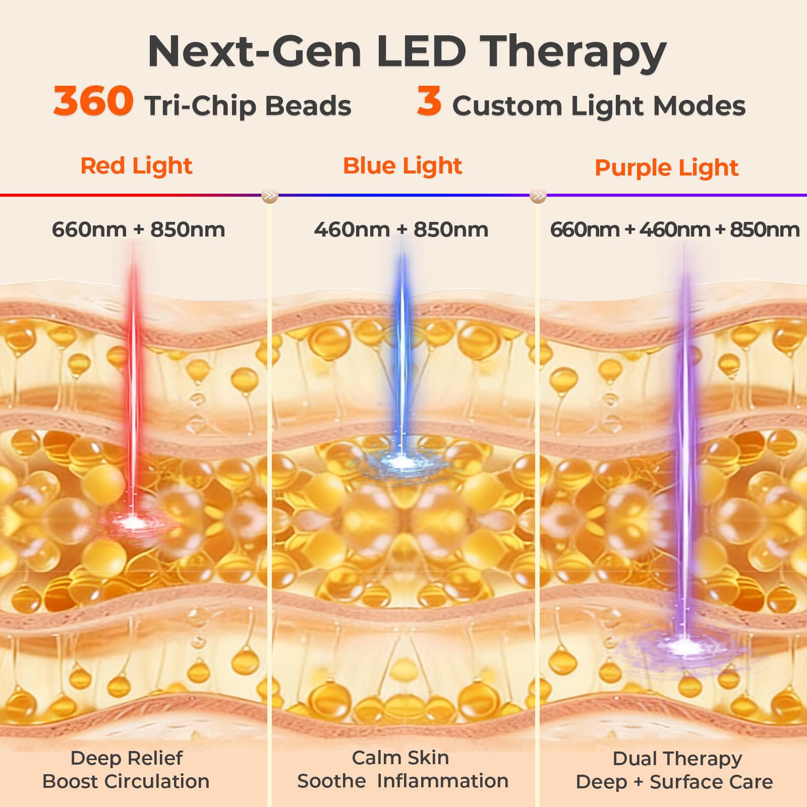 Lightium 3-in-1 chip close-up shows blue red and near-infrared LEDs