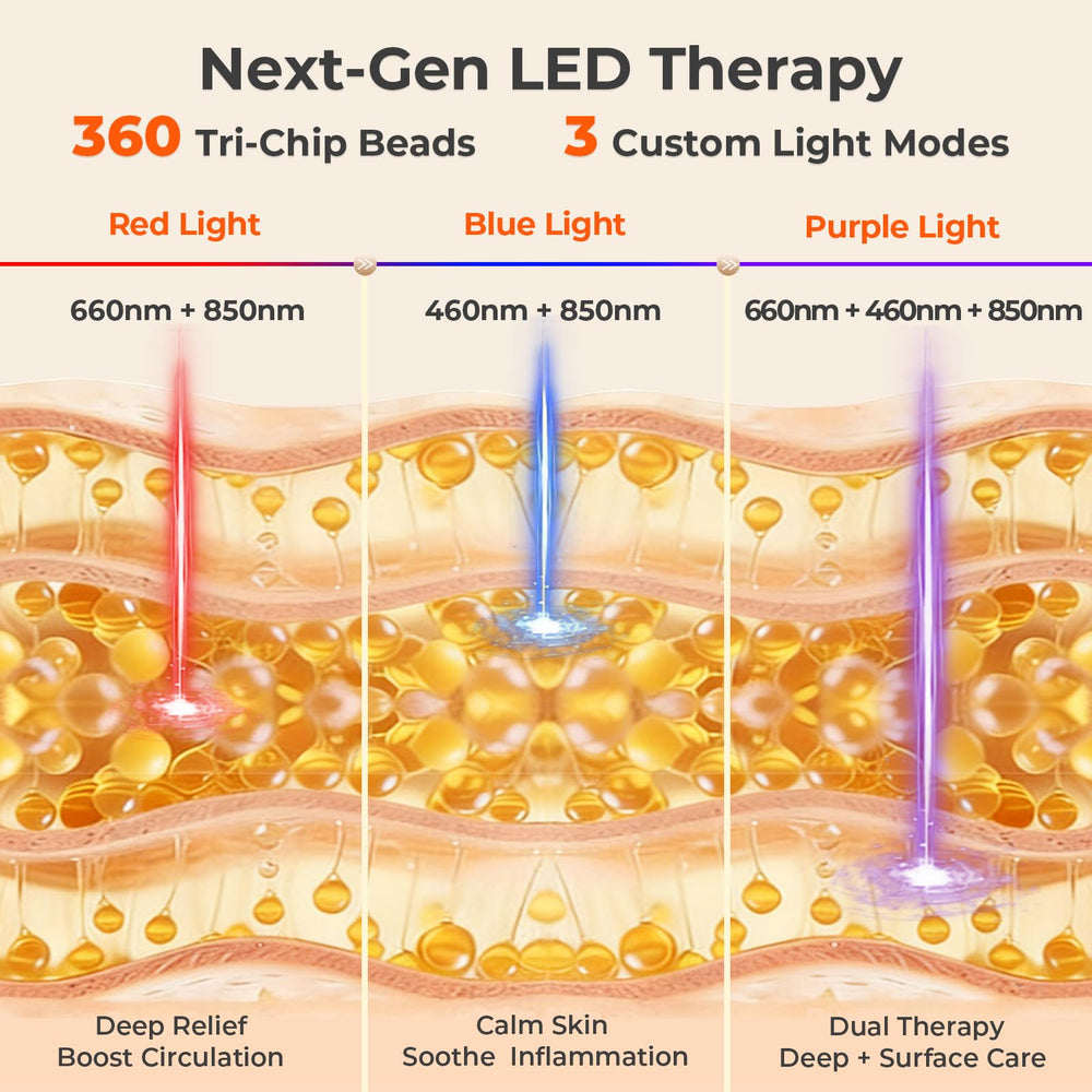 Lightium 3-in-1 chip close-up shows blue red and near-infrared LEDs