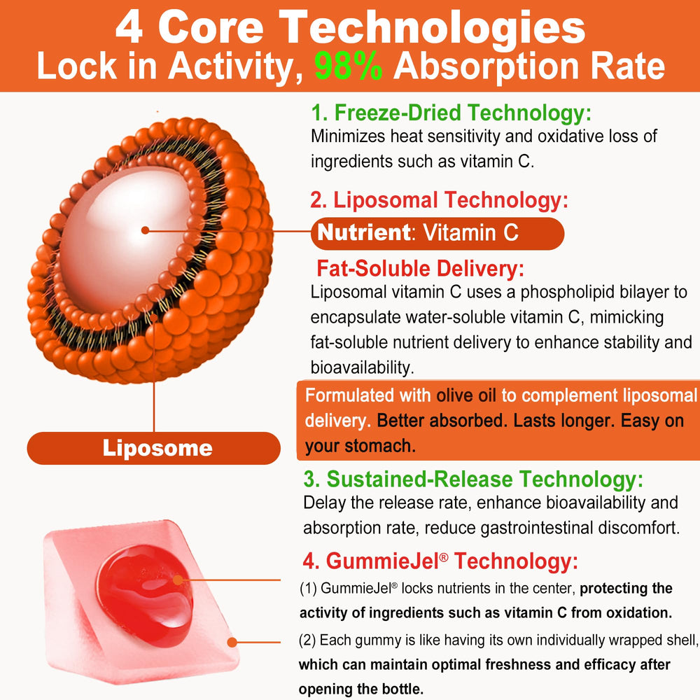 LILICARE ingredients panel features vitamin D, zinc, elderberry, echinacea.