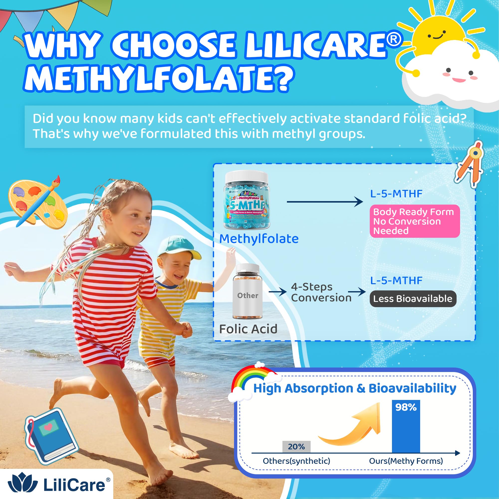 LILICARE B12 methylcobalamin detail supports energy and focus.