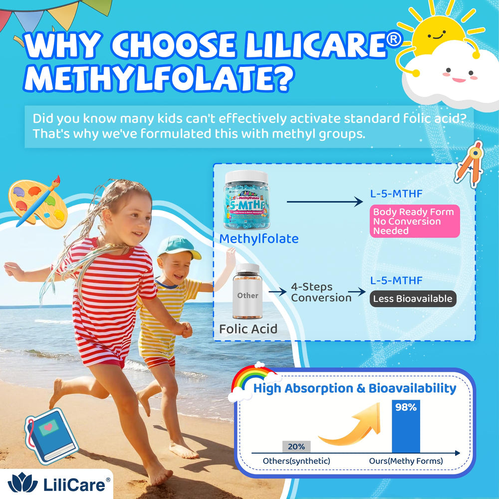LILICARE B12 methylcobalamin detail supports energy and focus.