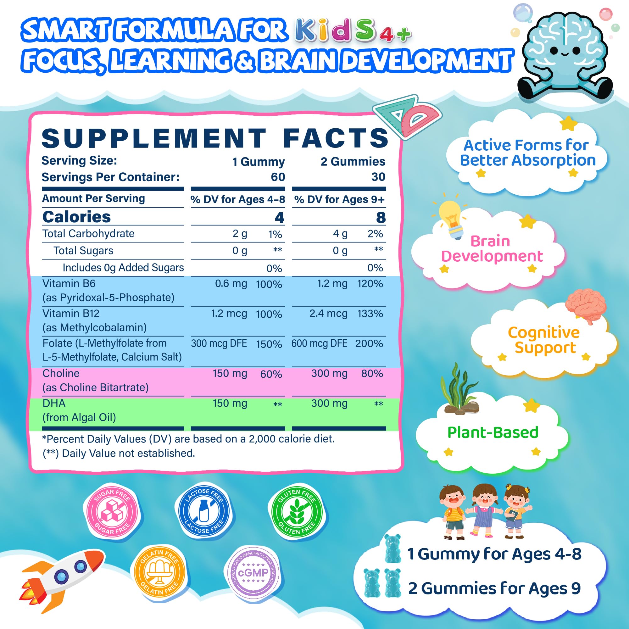 LILICARE Gummies label close-up highlights methylfolate for steady brain support.